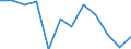 Nebendiagnosen der vollstationären Patienten / Schleswig-Holstein /Schleswig, Holstein / 10 bis unter 15 Jahre /Alter / Krankheiten des Atmungssystems /Atemwegserkrankungen / Deutschland                                                  /Anzahl