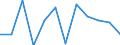 Nebendiagnosen der vollstationären Patienten / Schleswig-Holstein /Schleswig, Holstein / 10 bis unter 15 Jahre /Alter / Schwangerschaft, Geburt und Wochenbett /Schwangerschaft, Geburt, Wochenbett / Deutschland                           /Anzahl