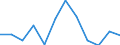 Nebendiagnosen der vollstationären Patienten / Schleswig-Holstein /Schleswig, Holstein / 10 bis unter 15 Jahre /Alter / Angeb.Fehlbild.,Deformitäten,Chromosomenanomalien /Fehlbildungen, Deformitäten, Chromosomenanomalien / Deutschland  /Anzahl