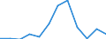 Nebendiagnosen der vollstationären Patienten / Schleswig-Holstein /Schleswig, Holstein / 10 bis unter 15 Jahre /Alter / Symptome u.abnorme klin. u.Laborbefunde,ao.n.kl. /Krankheitssymptome / Deutschland                                  /Anzahl