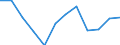 Nebendiagnosen der vollstationären Patienten / Schleswig-Holstein /Schleswig, Holstein / 10 bis unter 15 Jahre /Alter / Verletzungen und Vergiftungen /Verletzungen, Vergiftungen / Deutschland                                             /Anzahl