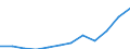 Nebendiagnosen der vollstationären Patienten / Schleswig-Holstein /Schleswig, Holstein / 10 bis unter 15 Jahre /Alter / Schlüsselnummern für besondere Zwecke /Schlüsselnummern / Deutschland                                               /Anzahl