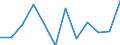 Nebendiagnosen der vollstationären Patienten / Schleswig-Holstein /Schleswig, Holstein / unter 1 Jahr /Alter / männlich / Krankheiten des Blutes /Blutkrankheiten / Deutschland                                                             /Anzahl