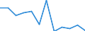 Nebendiagnosen der vollstationären Patienten / Schleswig-Holstein /Schleswig, Holstein / unter 1 Jahr /Alter / männlich / Krankheiten des Auges und der Augenanhangsgebilde /Augenkrankheiten / Deutschland                                 /Anzahl