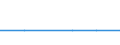 Nebendiagnosen der vollstationären Patienten / Schleswig-Holstein /Schleswig, Holstein / unter 1 Jahr /Alter / männlich / Schwangerschaft, Geburt und Wochenbett /Schwangerschaft, Geburt, Wochenbett / Deutschland                         /Anzahl