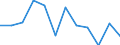 Nebendiagnosen der vollstationären Patienten / Schleswig-Holstein /Schleswig, Holstein / unter 1 Jahr /Alter / männlich / Angeb.Fehlbild.,Deformitäten,Chromosomenanomalien /Fehlbildungen, Deformitäten, Chromosomenanomalien / Deutschlan /Anzahl