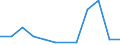 Nebendiagnosen der vollstationären Patienten / Schleswig-Holstein /Schleswig, Holstein / unter 1 Jahr /Alter / weiblich / Bösartige Neubildungen /Krebs, Neubildungen / Deutschland                                                         /Anzahl