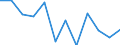 Nebendiagnosen der vollstationären Patienten / Schleswig-Holstein /Schleswig, Holstein / unter 1 Jahr /Alter / weiblich / Krankheiten des Atmungssystems /Atemwegserkrankungen / Deutschland                                                /Anzahl