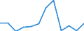 Nebendiagnosen der vollstationären Patienten / Schleswig-Holstein /Schleswig, Holstein / 1 bis unter 5 Jahre /Alter / männlich / Bösartige Neubildungen /Krebs, Neubildungen / Deutschland                                                  /Anzahl