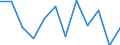 Nebendiagnosen der vollstationären Patienten / Schleswig-Holstein /Schleswig, Holstein / 1 bis unter 5 Jahre /Alter / männlich / Angeb.Fehlbild.,Deformitäten,Chromosomenanomalien /Fehlbildungen, Deformitäten, Chromosomenanomalien / Deu /Anzahl