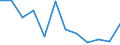 Nebendiagnosen der vollstationären Patienten / Schleswig-Holstein /Schleswig, Holstein / 1 bis unter 5 Jahre /Alter / weiblich / Übrige Neubildungen /Krebs, Neubildungen / Deutschland                                                     /Anzahl