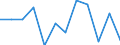 Nebendiagnosen der vollstationären Patienten / Schleswig-Holstein /Schleswig, Holstein / 1 bis unter 5 Jahre /Alter / weiblich / Krankheiten des Ohres und des Warzenfortsatzes /Ohrkrankheiten / Deutschland                               /Anzahl