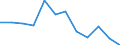 Nebendiagnosen der vollstationären Patienten / Schleswig-Holstein /Schleswig, Holstein / 1 bis unter 5 Jahre /Alter / weiblich / Krankheiten des Kreislaufsystems /Kreislaufkrankheiten / Deutschland                                       /Anzahl