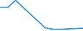 Nebendiagnosen der vollstationären Patienten / Schleswig-Holstein /Schleswig, Holstein / 1 bis unter 5 Jahre /Alter / weiblich / unbekannt / Deutschland                                                                                    /Anzahl