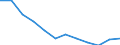 Nebendiagnosen der vollstationären Patienten / Schleswig-Holstein /Schleswig, Holstein / Tuberkulose /Tuberkulose, TBC / Deutschland                                                                                                        /Anzahl