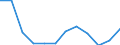 Nebendiagnosen der vollstationären Patienten / Schleswig-Holstein /Schleswig, Holstein / Protozoenkrankheiten / Deutschland                                                                                                                 /Anzahl