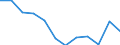 Nebendiagnosen der vollstationären Patienten / Schleswig-Holstein /Schleswig, Holstein / Helminthosen /Wurmerkrankungen / Deutschland                                                                                                       /Anzahl