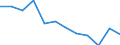 Nebendiagnosen der vollstationären Patienten / Schleswig-Holstein /Schleswig, Holstein / BN des Auges/Gehirns/Zentralnervensystems /Krebs, Neubildungen / Deutschland                                                                       /Anzahl