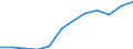 Nebendiagnosen der vollstationären Patienten / Schleswig-Holstein /Schleswig, Holstein / BN als Primärtumoren an mehreren Lokalisationen /Krebs, Neubildungen / Deutschland                                                                 /Anzahl