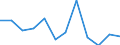 Nebendiagnosen der vollstationären Patienten / Schleswig-Holstein /Schleswig, Holstein / Hämolytische Anämien /Blutkrankheiten, Anämien / Deutschland                                                                                       /Anzahl