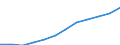 Nebendiagnosen der vollstationären Patienten / Schleswig-Holstein /Schleswig, Holstein / Krankheiten der Schilddrüse /Schilddrüsenkrankheiten / Deutschland                                                                                 /Anzahl