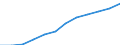 Nebendiagnosen der vollstationären Patienten / Schleswig-Holstein /Schleswig, Holstein / Diabetes mellitus /Diabetes, Zuckerkrankheit / Deutschland                                                                                         /Anzahl