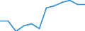 Nebendiagnosen der vollstationären Patienten / Schleswig-Holstein /Schleswig, Holstein / Krankheiten sonstiger endokriner Drüsen /Drüsenkrankheiten / Deutschland                                                                           /Anzahl