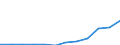 Nebendiagnosen der vollstationären Patienten / Schleswig-Holstein /Schleswig, Holstein / Mangelernährung / Deutschland                                                                                                                      /Anzahl