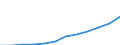 Nebendiagnosen der vollstationären Patienten / Schleswig-Holstein /Schleswig, Holstein / Sonstige alimentäre Mangelzustände /Mangelzustände / Deutschland                                                                                   /Anzahl