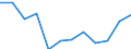 Nebendiagnosen der vollstationären Patienten / Schleswig-Holstein /Schleswig, Holstein / Adipositas und sonstige Überernährung /Übergewicht, Überernährung, Adipositas / Deutschland                                                        /Anzahl