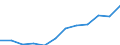 Nebendiagnosen der vollstationären Patienten / Schleswig-Holstein /Schleswig, Holstein / Schizophrenie, schizotype und wahnhafte Störungen /Wahnvorstellungen, Schizophrenie / Deutschland                                                  /Anzahl