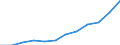 Nebendiagnosen der vollstationären Patienten / Schleswig-Holstein /Schleswig, Holstein / Neurotische, Belastungs- und somatoforme Störungen /Belastungsstörungen / Deutschland                                                              /Anzahl