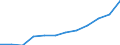 Nebendiagnosen der vollstationären Patienten / Schleswig-Holstein /Schleswig, Holstein / Persönlichkeits- und Verhaltensstörungen /Verhaltensstörungen, Persönlichkeitsstörungen / Deutschland                                              /Anzahl