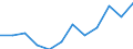 Nebendiagnosen der vollstationären Patienten / Schleswig-Holstein /Schleswig, Holstein / Entzündliche Krankheiten des Zentralnervensystems /Nervenentzündungen / Deutschland                                                                /Anzahl