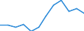 Nebendiagnosen der vollstationären Patienten / Schleswig-Holstein /Schleswig, Holstein / Systematrophien, vorw.d.Zentralnervensystem betr. /Systematrophien / Deutschland                                                                   /Anzahl