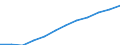 Nebendiagnosen der vollstationären Patienten / Schleswig-Holstein /Schleswig, Holstein / Extrapyramidale Krankheiten und Bewegungsstörungen /Bewegungsstörungen / Deutschland                                                               /Anzahl