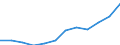 Nebendiagnosen der vollstationären Patienten / Schleswig-Holstein /Schleswig, Holstein / Demyelinisierende Kh. des Zentralnervensystems /Nervensystemdegeneration / Deutschland                                                             /Anzahl