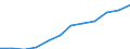 Nebendiagnosen der vollstationären Patienten / Schleswig-Holstein /Schleswig, Holstein / Episodische und paroxysmale Kh. des Nervensystems /Epilepsie / Deutschland                                                                         /Anzahl