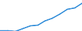 Nebendiagnosen der vollstationären Patienten / Schleswig-Holstein /Schleswig, Holstein / Polyneuropathien u.sonst. Kh. d.periph. Nervensys. /Nervenkrankheiten, Polyneuropathien / Deutschland                                              /Anzahl