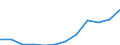 Nebendiagnosen der vollstationären Patienten / Schleswig-Holstein /Schleswig, Holstein / Affektionen v.Sklera,Hornhaut,Iris u.Ziliarkörper /Hornhautaffektionen, Irisaffektionen, Ziliarkörperaffektionen, Augenkrankheiten / Deutschland   /Anzahl