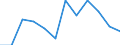 Nebendiagnosen der vollstationären Patienten / Schleswig-Holstein /Schleswig, Holstein / Affektionen der Linse /Linsenaffektionen / Deutschland                                                                                             /Anzahl