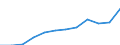 Nebendiagnosen der vollstationären Patienten / Schleswig-Holstein /Schleswig, Holstein / Affektionen des Glaskörpers und des Augapfels /Augapfelaffektionen, Glaskörperaffektionen / Deutschland                                            /Anzahl