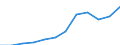 Nebendiagnosen der vollstationären Patienten / Schleswig-Holstein /Schleswig, Holstein / Sonst. Affekt. d. Auges u.d. Augenanhangsgebilde /Augenkrankheiten / Deutschland                                                                   /Anzahl