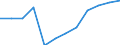 Nebendiagnosen der vollstationären Patienten / Schleswig-Holstein /Schleswig, Holstein / Kh. des Mittelohres und des Warzenfortsatzes /Ohrkrankheiten / Deutschland                                                                         /Anzahl