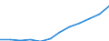 Nebendiagnosen der vollstationären Patienten / Schleswig-Holstein /Schleswig, Holstein / Ischämische Herzkrankheiten /Herzkrankheiten, Durchblutungsstörung / Deutschland                                                                   /Anzahl