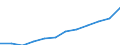 Nebendiagnosen der vollstationären Patienten / Schleswig-Holstein /Schleswig, Holstein / Sonstige Formen der Herzkrankheit /Herzkrankheiten / Deutschland                                                                                   /Anzahl