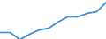 Nebendiagnosen der vollstationären Patienten / Schleswig-Holstein /Schleswig, Holstein / Zerebrovaskuläre Krankheiten /Durchblutungskrankheiten / Deutschland                                                                               /Anzahl