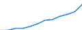 Nebendiagnosen der vollstationären Patienten / Schleswig-Holstein /Schleswig, Holstein / Sonst. u. n.n.bez. Krankheiten d. Kreislaufsystems /Kreislaufkrankheiten / Deutschland                                                             /Anzahl