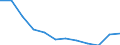 Nebendiagnosen der vollstationären Patienten / Schleswig-Holstein /Schleswig, Holstein / männlich / Tuberkulose /Tuberkulose, TBC / Deutschland                                                                                             /Anzahl