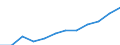 Nebendiagnosen der vollstationären Patienten / Schleswig-Holstein /Schleswig, Holstein / männlich / Sonstige bakterielle Krankheiten /Infektionskrankheiten / Deutschland                                                                   /Anzahl